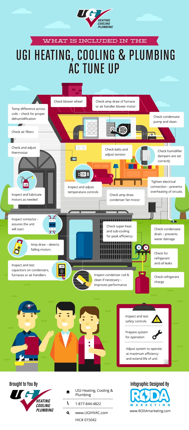 Infographic describing what's included in the UGI Heating, Cooling, & Plumbing AC tune up