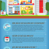 Infographic describing what you should know about ductless mini-split systems