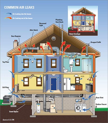 Diagram of a residential home, identifying common area leak areas